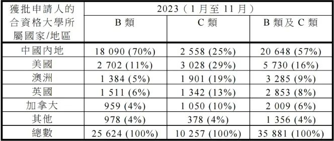 B类和C类毕业院校.jpg