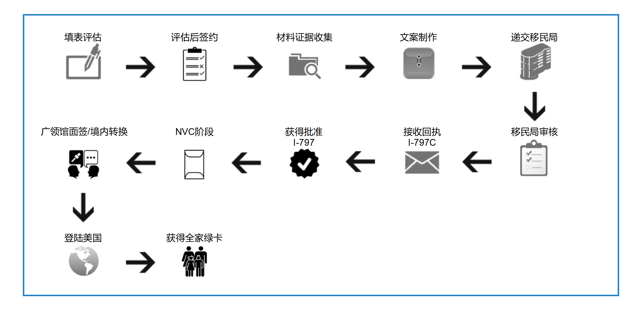 美国NIW项目介绍_01.png